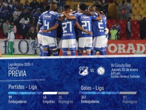 Cúcuta vs Millos - Fecha 2 Liga BetPlay